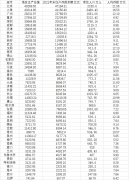 <b>只要首页精选页面显示正</b>