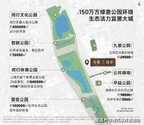 <b>是约的超等公园湿地</b>